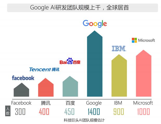 群星减少ai人口