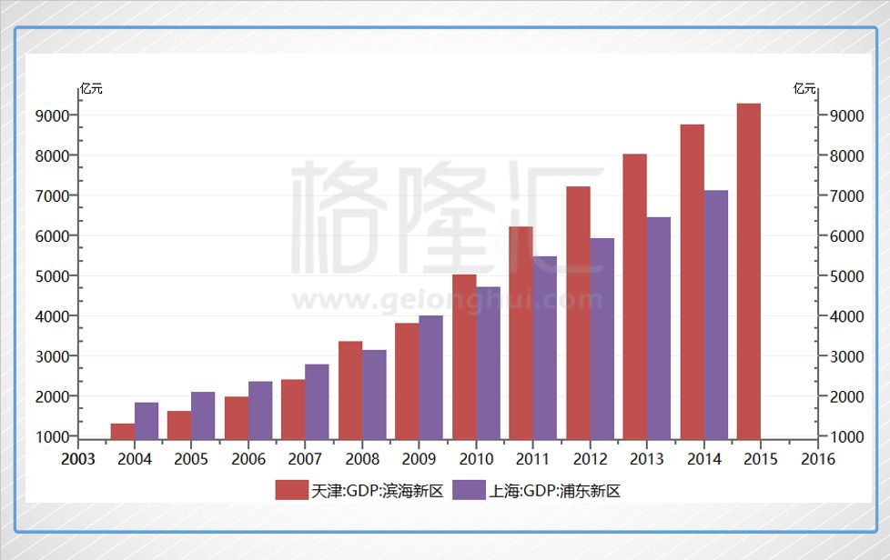 GDP压力(3)