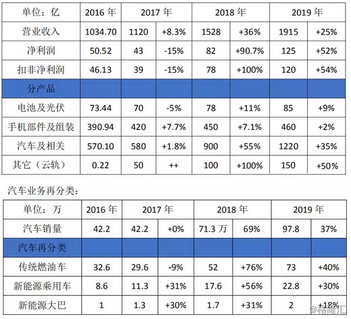 相比吉利，比亚迪还缺什么？