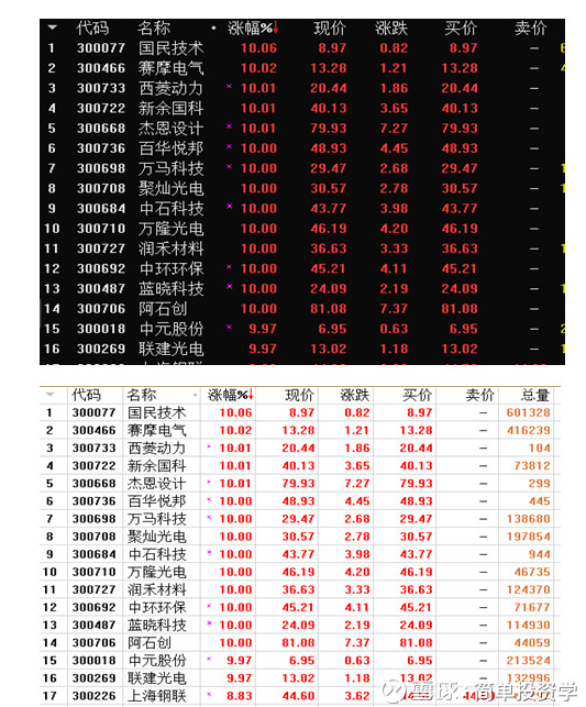 汇正财经:行情性质有变,节后当如此操作