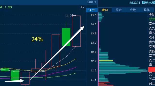 kb体育有包金属第一龙头严重被低估90亿举牌有望成妖本周将接力士兰微(图4)