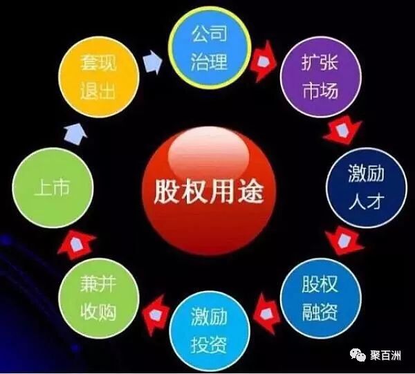 增资扩股后,股东的股权比例会发生怎样的改变?