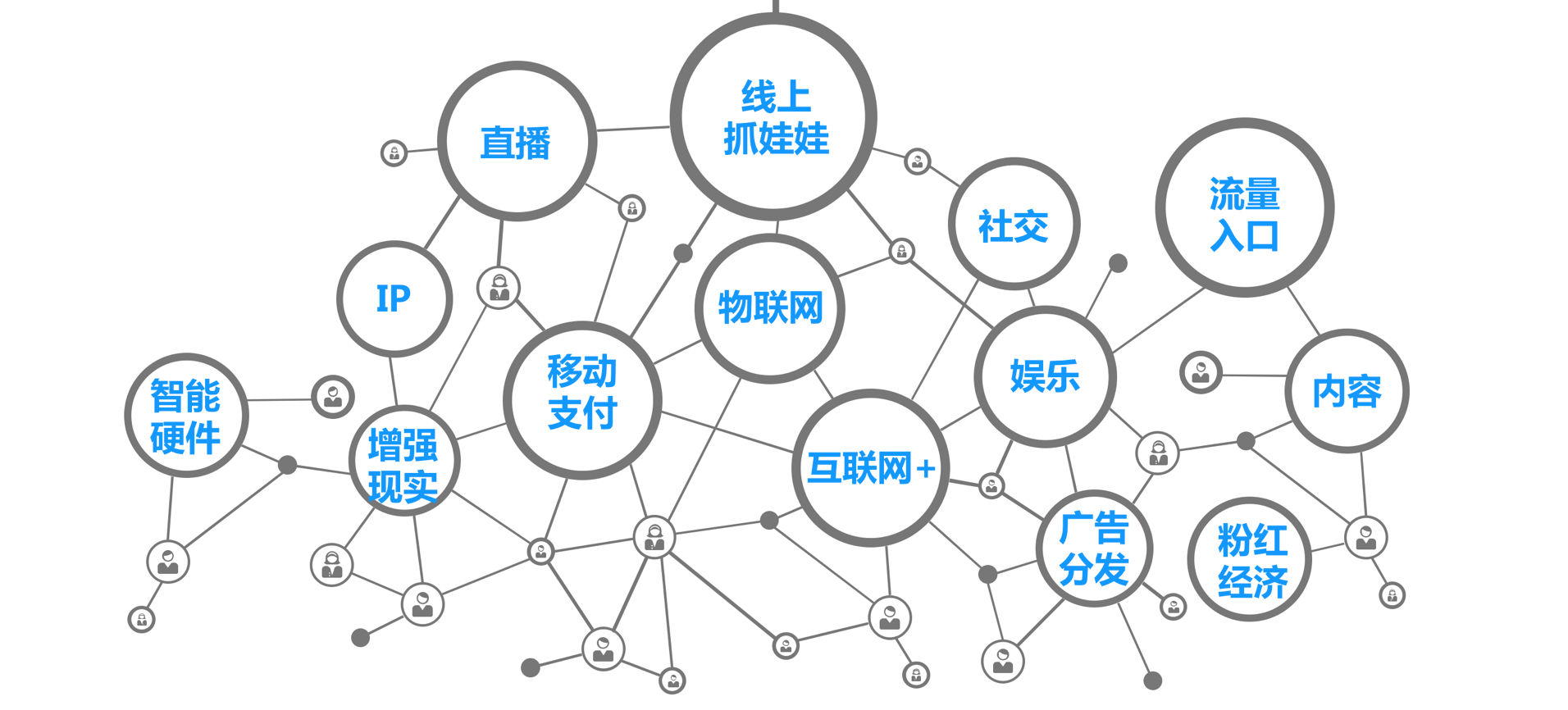 流动人口网络与性健康(3)