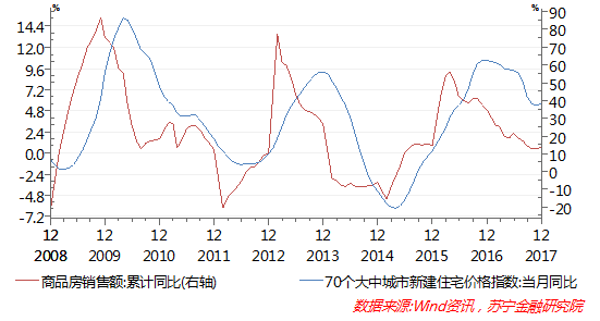 gdp是不是直接跟房地产挂钩_将来,你会庆幸,现在买了房(2)