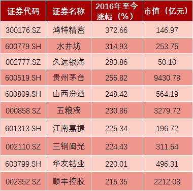 a股终于走出"熔断"阴影!久违的3500点,等不来的风格转换