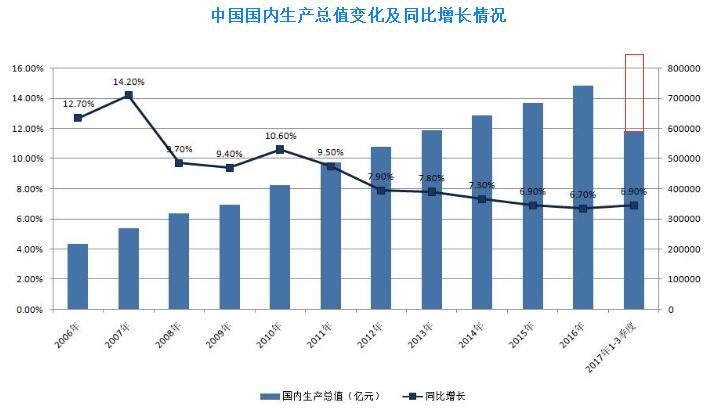 盐盘街道经济gdp_30省份前三季度GDP成绩单 云南经济增速领跑全国