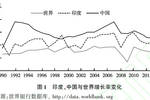 印度人口增长较快的原因_印度人口增长速度这么快,为何还不控制人口 原来根(3)