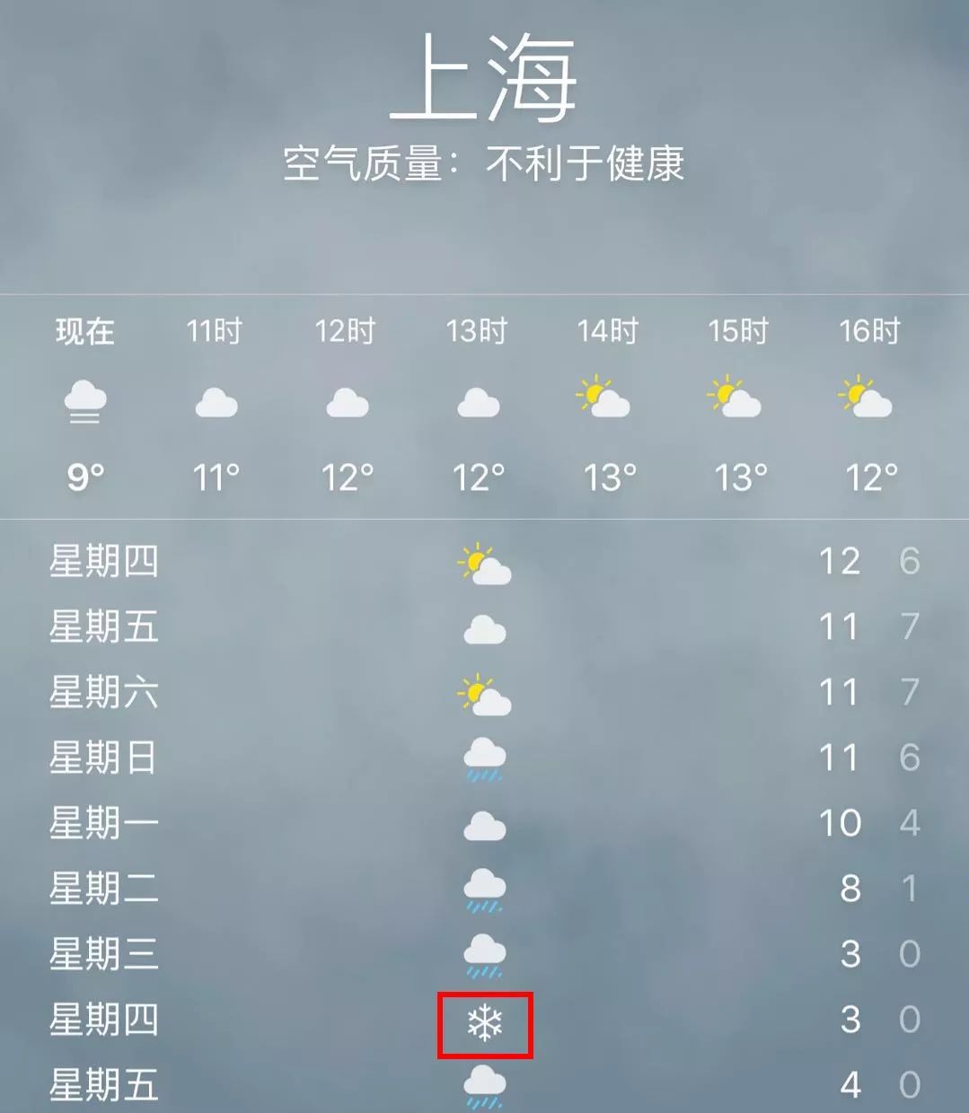 上海下周连下7天雪?看完天气预报,小申想哭