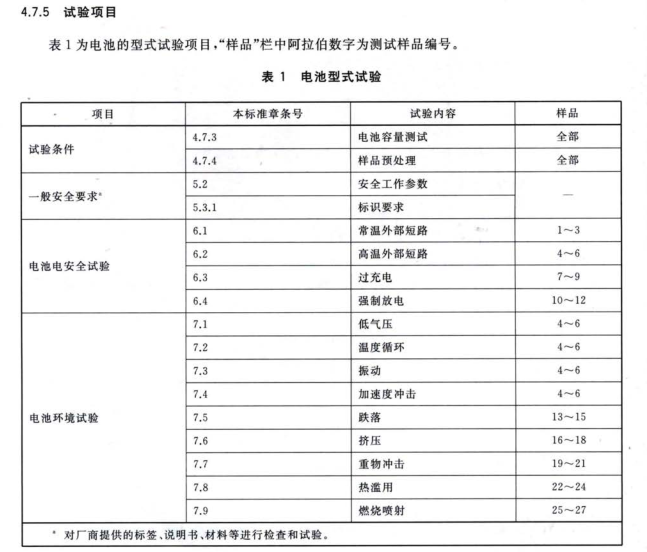 《便携式电子产品用锂离子电池和电池组安全认证技术规范》 测试