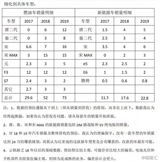 相比吉利，比亚迪还缺什么？