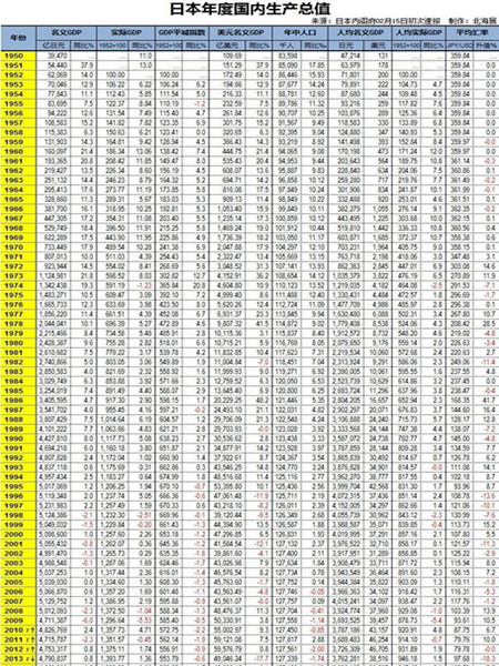 中国gdp什么时候是日本的5倍_中国gdp超日本(2)