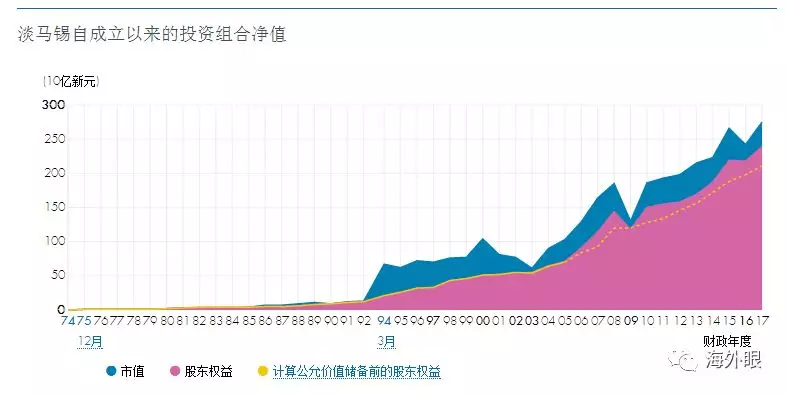 新加坡gdp相当于中国_中国和新加坡地图(2)