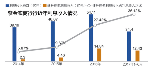 重庆农商行收入_重庆农村商业银行：发力绿色金融助力描绘乡村生态宜居“美画卷”