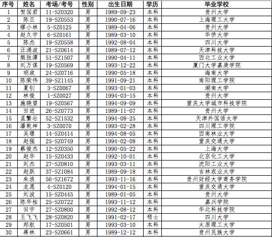 招聘排名_长沙金融人才招聘职位数全国排名第十五位,平均薪酬10141 月