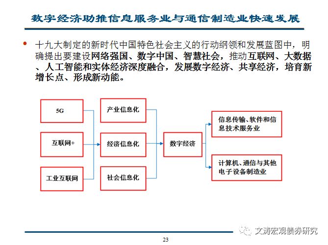 经济总量新能级(3)