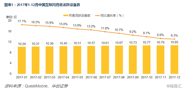 人口存量_华强城认筹2.6万人 深圳到底有多少刚需