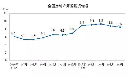 买房算gdp_买房找我图片