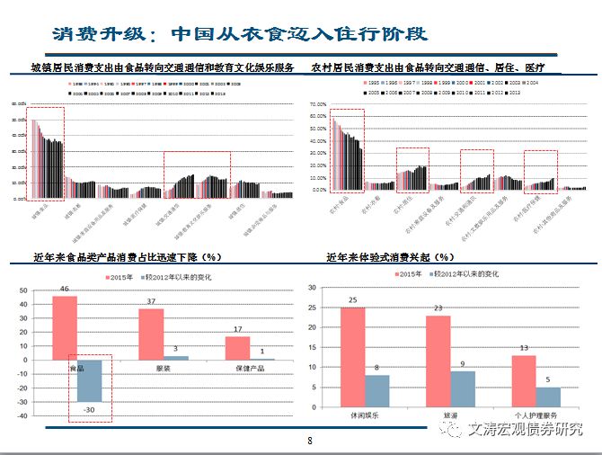 经济总量新能级(2)