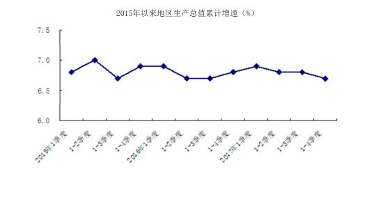 北京gdp2020年同比增长多少_北京各区gdp2020