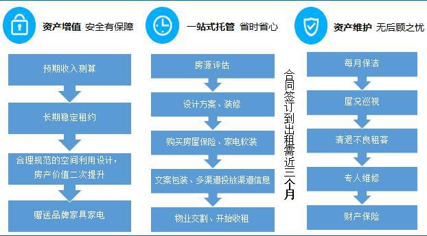 【房投·行研原OB体育创】长租公寓(图25)