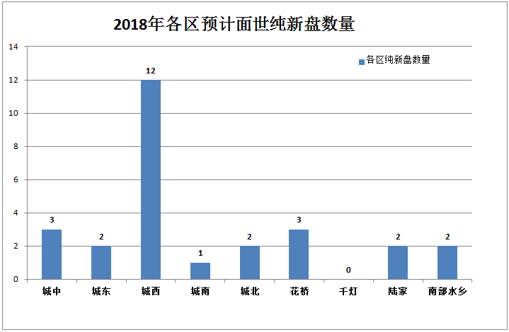 昆山千灯和陆家哪个gdp高_5.3 五一假期成交270套 千灯项目退房23套