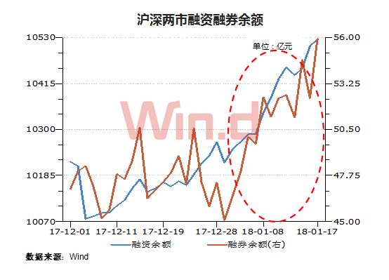 a股总市值与gdp