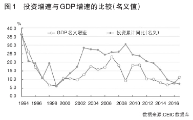 为什么gdp下降_美国gdp为什么那么高