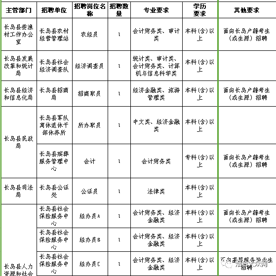 重庆区县面积人口表格_重庆几区几县人口(2)