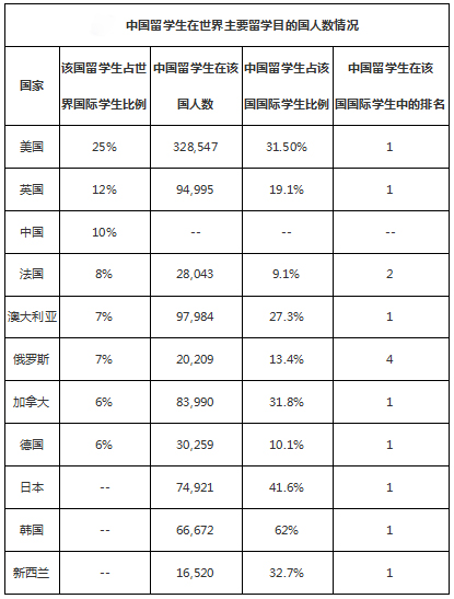 英国人口数量2018_2018国考报名人数统计 青海18682人报名,平均竞争比39.86 1