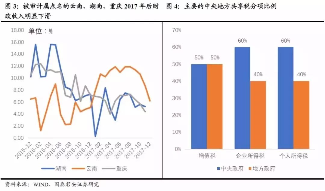 gdp有水分_在GDP增速掩护下,各地借势挤水分,地方GDP水分到底有多大(2)