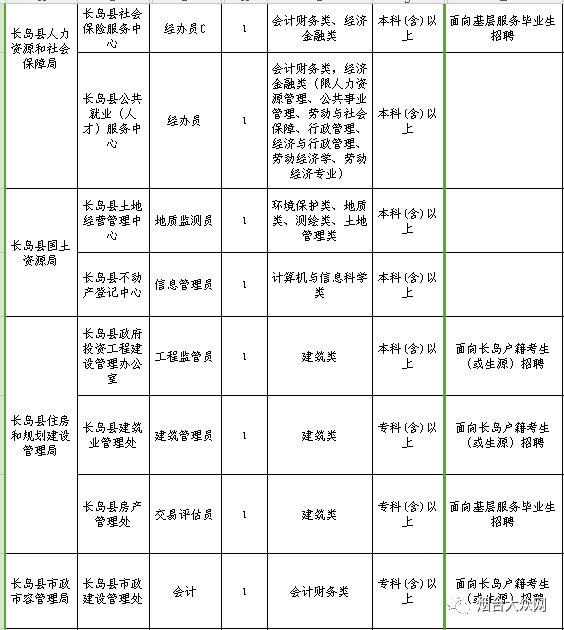 重庆区县面积人口表格_重庆几区几县人口(2)