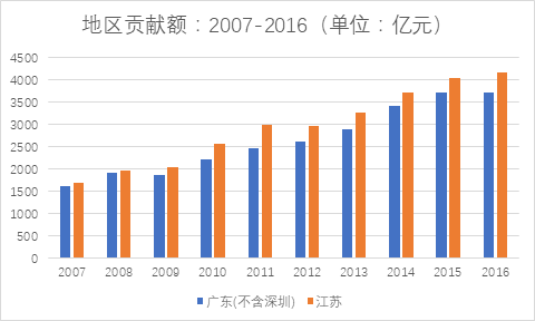 合肥gdp区域贡献_各县 市 区及开发区经济运行考核结果,来看看庐江怎么样吧