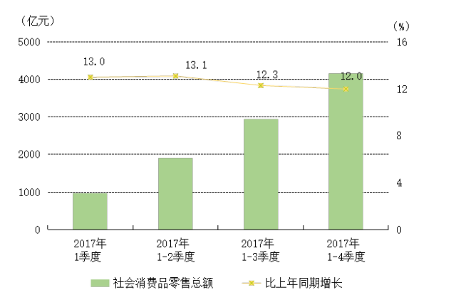 贵州黔西GDP如何_黔西凉都六盘水的2020年一季度GDP出炉,在贵州排名第几