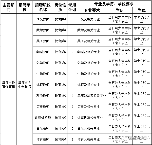 重庆区县面积人口表格_重庆几区几县人口(2)