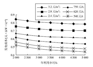 影响经济发展的总量性因素_经济发展图片