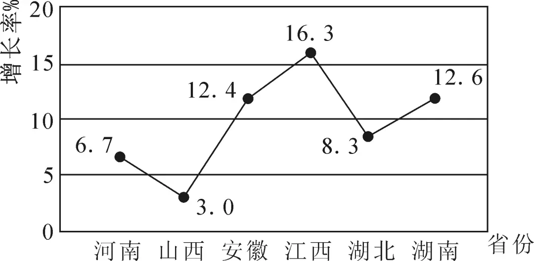 2017嘉兴经济 总量_嘉兴经济开发区地图