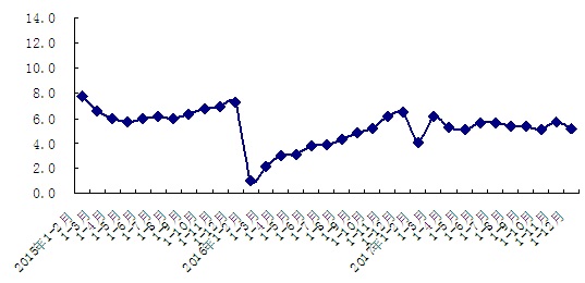 北京gdp会超过东京吗_数字里的东京与北京