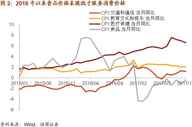 gdp增速放缓的影响_中国gdp增速图(2)