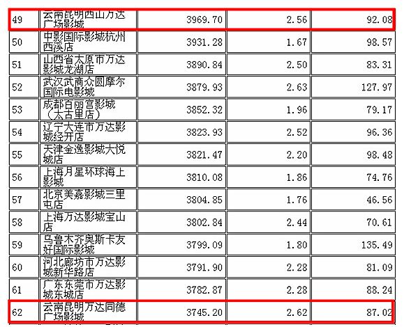 昆明人口多少_过去6年昆明常住人口多了不到32万 不及西安一年增量(2)