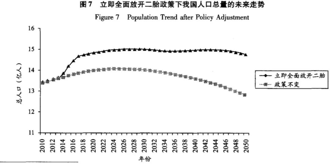 中国人口出生数量_.中国出生人口统计图-关于买房(2)