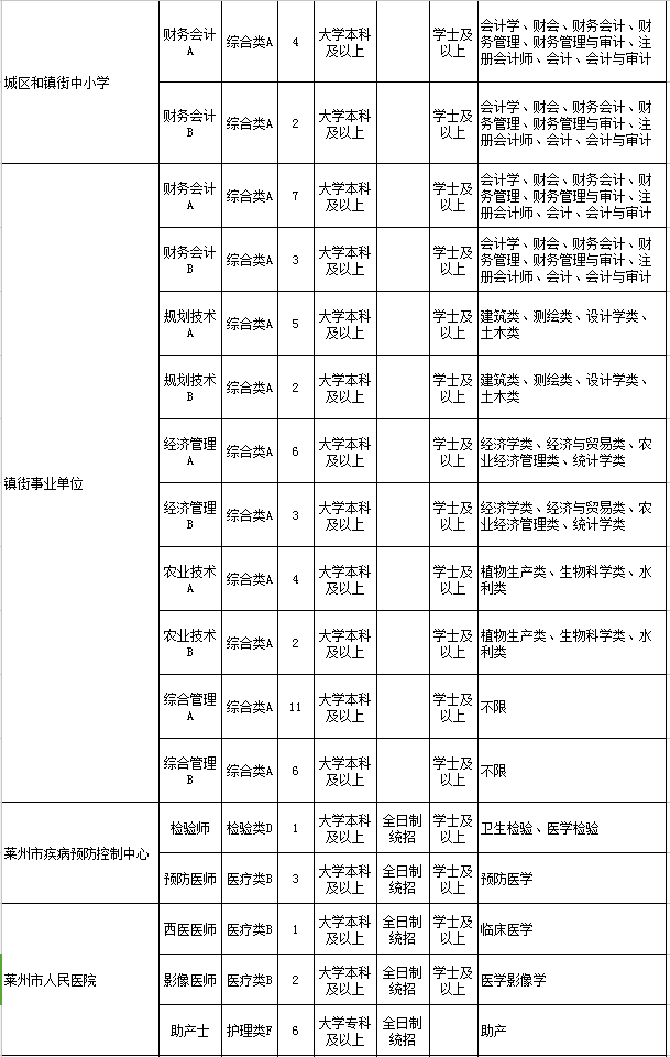 莱州村人口排名_莱州红犬智商排名(2)