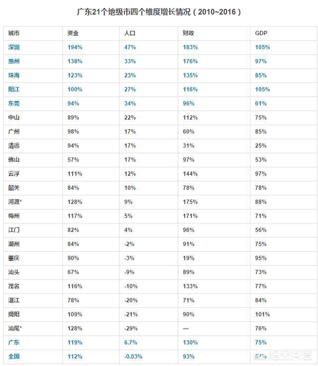 中山  人口增长_中山大学