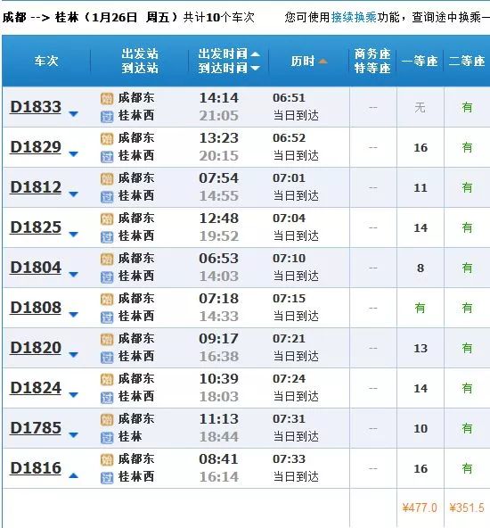 南宁人口1234万_南宁火炬路人口图片