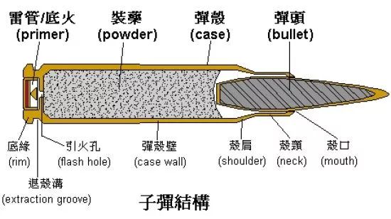 围观中国兵工厂造子弹每一步都是黑科技了不起的中国制造