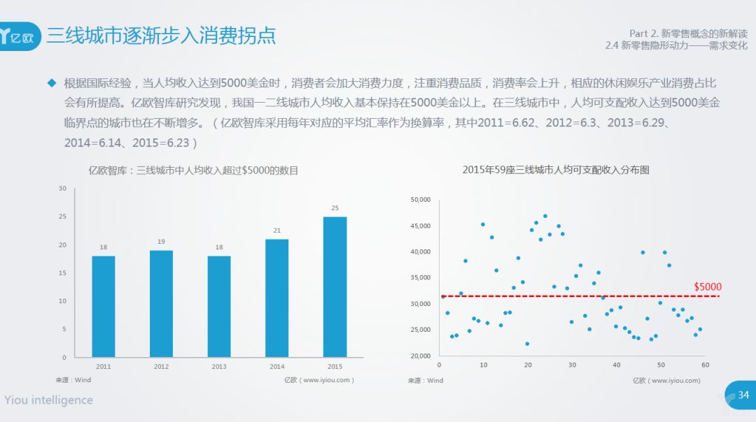 消费GDP的例子_GDP背后的故事 消费需求悄然转型(2)