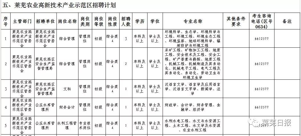 莱城招聘_莱芜顺通招贤纳士(5)