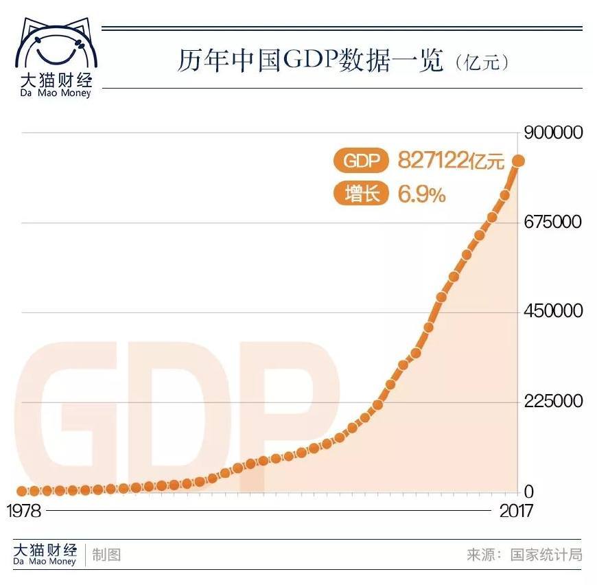 钱花出去才叫gdp_年度账单 出炉,2020年你把钱花在哪(2)