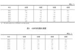 GDP信息在哪看_中国gdp信息图形设计(2)