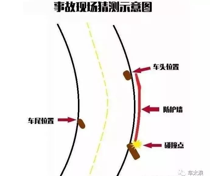 事故现场猜测示意图