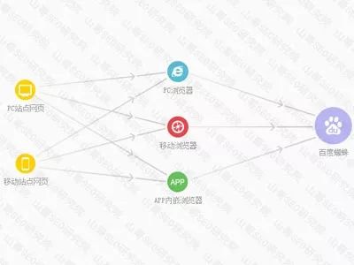 百度链接提交自动推送JS代码：SEO新手的便捷解决方案